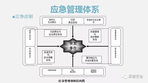 中科院精品PPT解讀 中國應急管理知識體系與生物質能資源數據庫信息系統