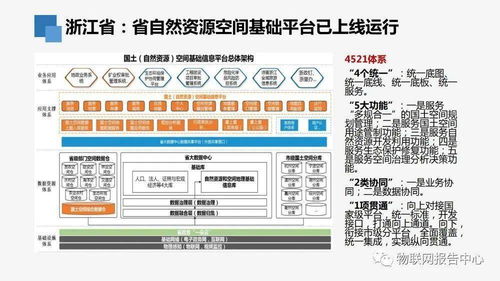 自然資源信息化頂層設計下的生物質能資源數據庫信息系統構建